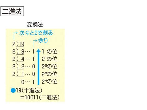 左方|「左方」の意味や使い方 わかりやすく解説 Weblio辞書